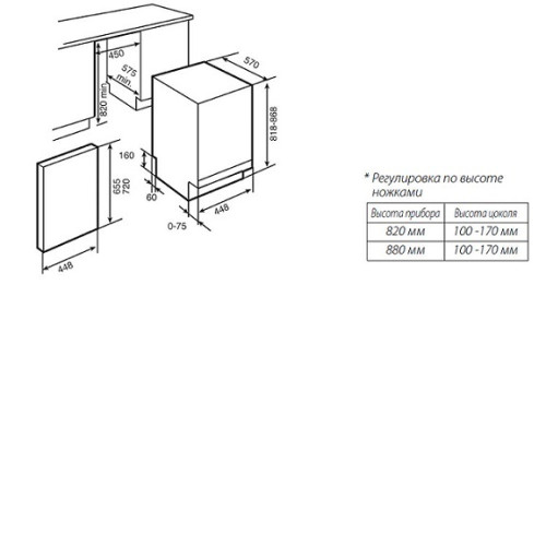 Посудомоечная машина KUPPERSBUSCH igv 4408.2