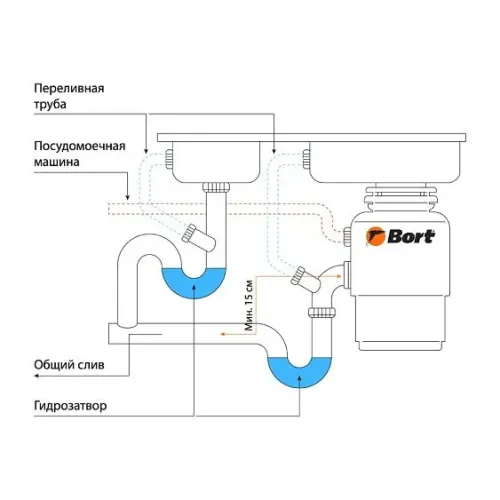 Измельчитель пищевых отходов BORT Alligator Green