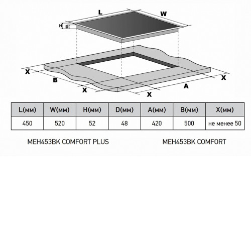 Варочная поверхность MEFERI MEH453BK COMFORT PLUS