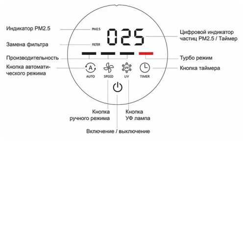 Очиститель воздуха AIC AC913W