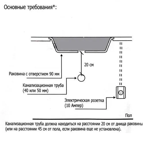 Измельчитель пищевых отходов IN SINK ERATOR ISE 200
