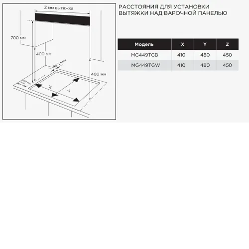 Варочная поверхность MIDEA MG449TGW