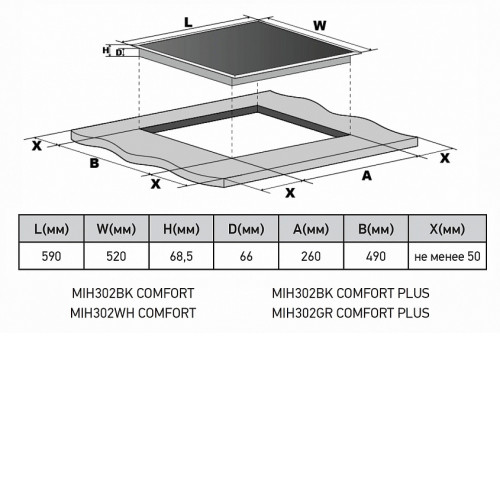 Варочная поверхность MEFERI MIH302GR COMFORT PLUS