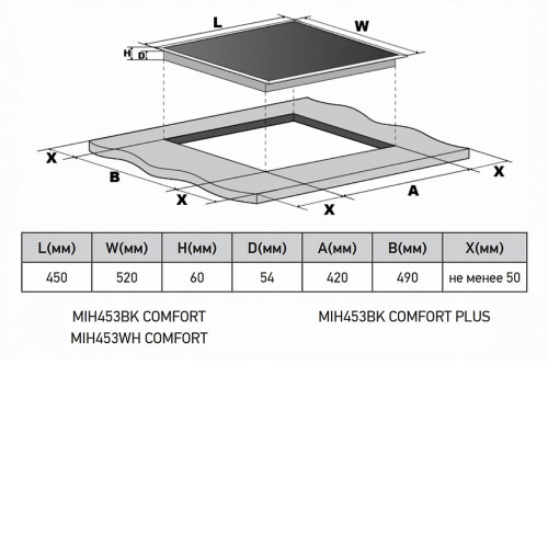 Варочная поверхность MEFERI MIH453BK COMFORT