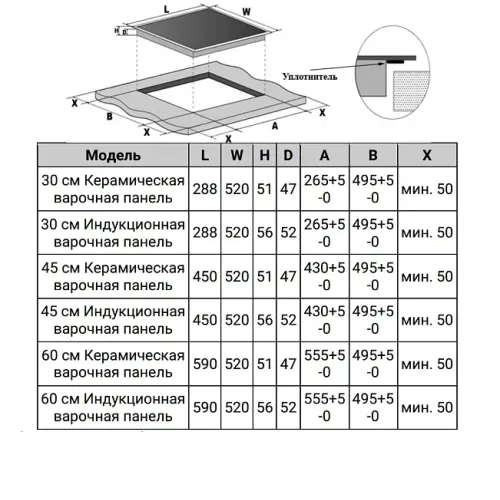 Варочная поверхность WEISSGAUFF HI 630 BFZG