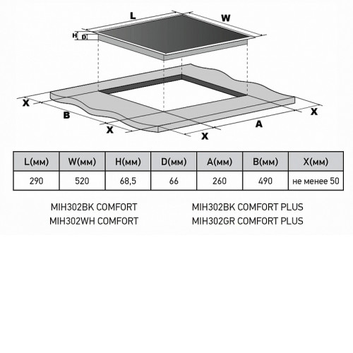 Варочная поверхность MEFERI MIH302WH COMFORT