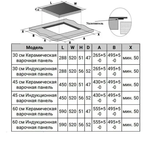 Варочная поверхность WEISSGAUFF HI 630 BSG