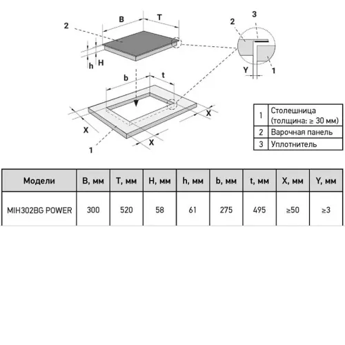Варочная поверхность MEFERI MIH302BG POWER